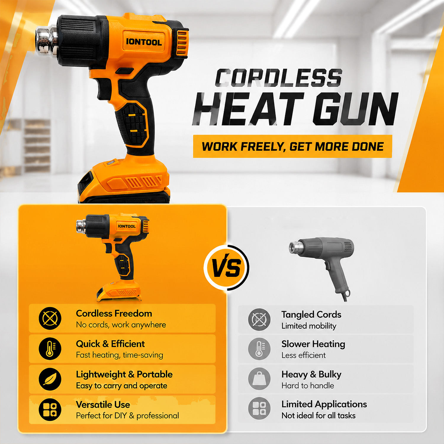 IONTOOL Cordless Heat Gun 550℃ - Cordless Heat Gun For Shrink Tubing recension och pris